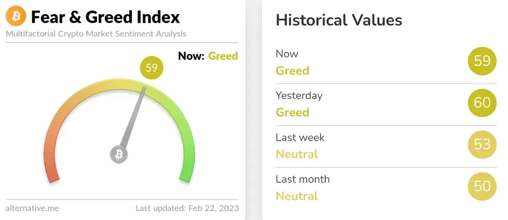 Fear-and-greed index