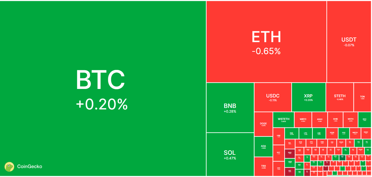 Тепловая карта криптовалют в реальном времени - Coingecko