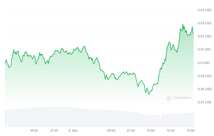 Ethena - Spaziocrypto