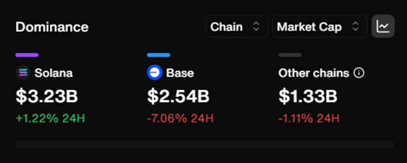 Crypto Agents for Dominance: Source Cookie.fun