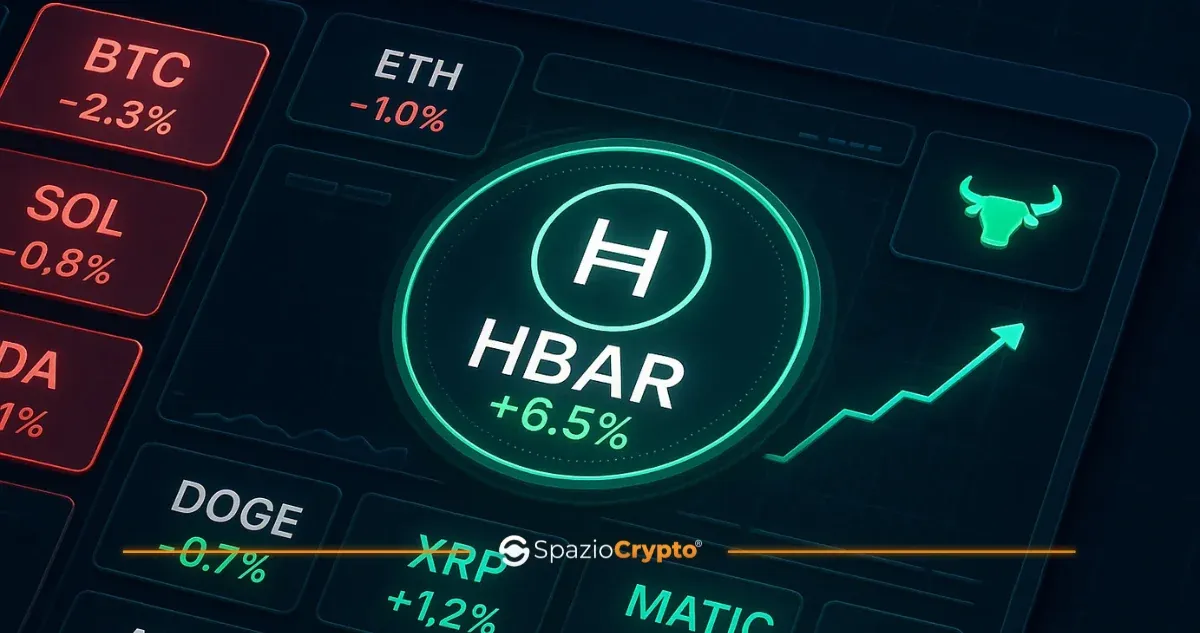 Hedera (HBAR): рост цен на фоне ликвидности