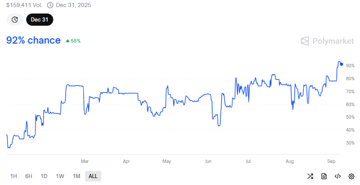 Prediction market Polymarket