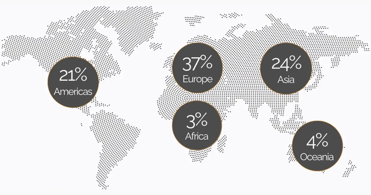 * Data via Plausible / Updated: November 2025