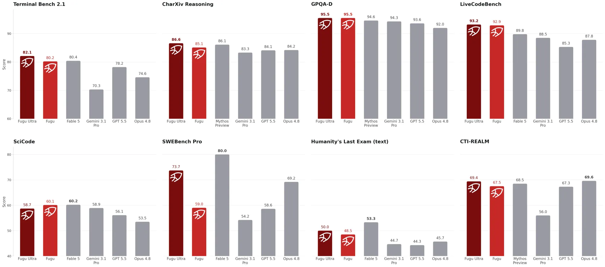 benchmark chart