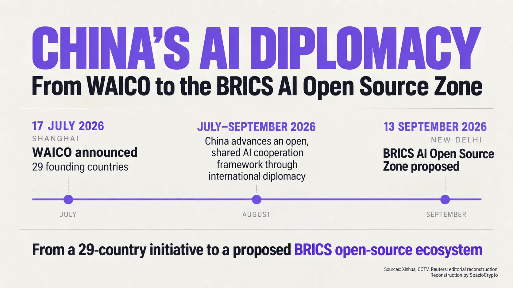 Diplomazia AI cinese: da WAICO ai BRICS