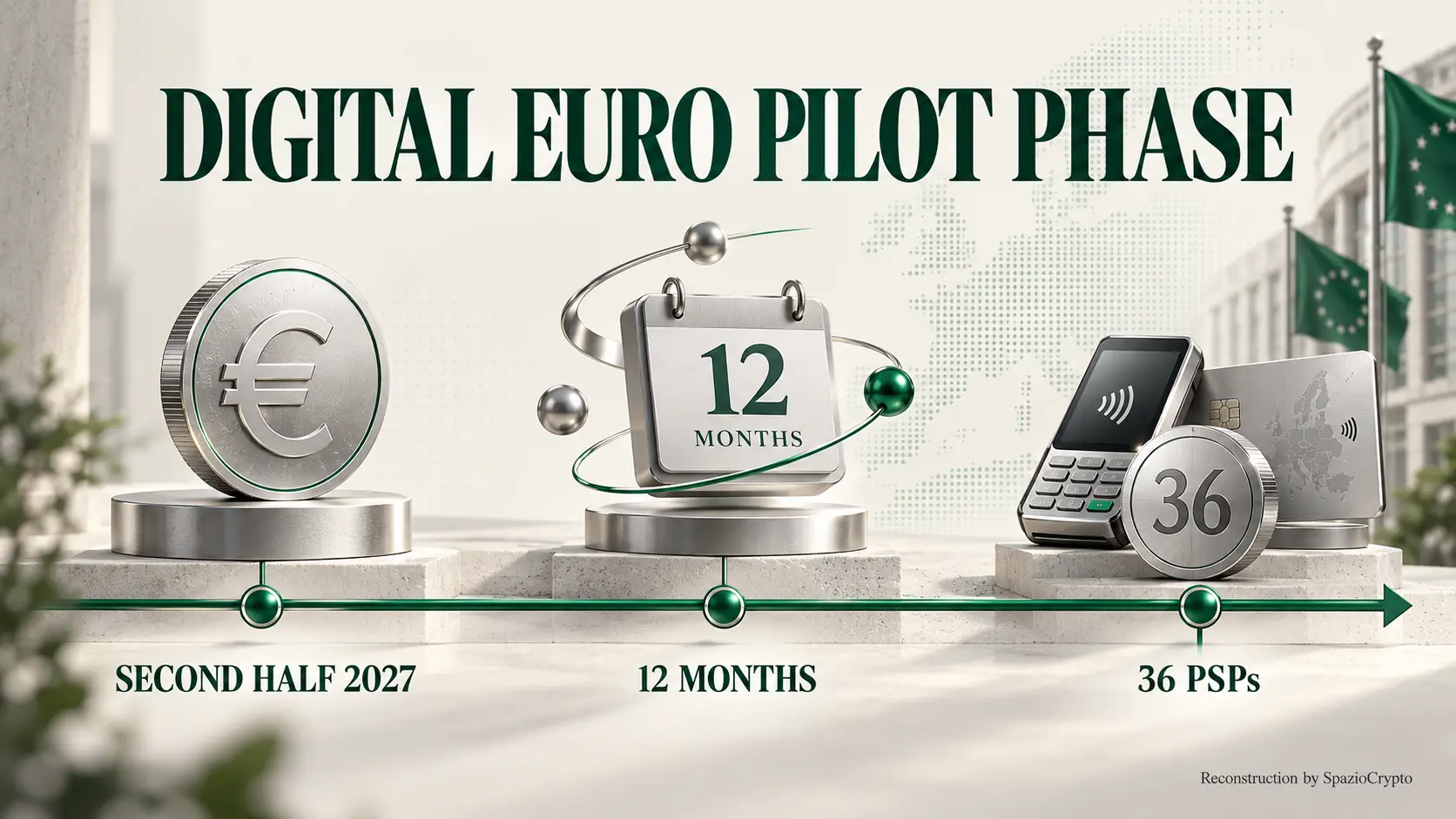 Digital euro pilot phase: dates, duration and participants