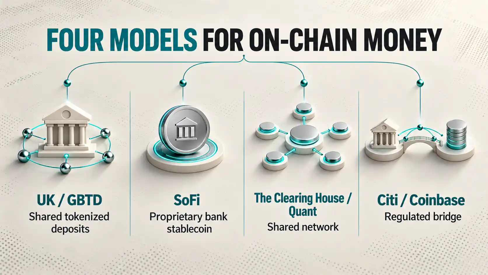 Confronto tra quattro modelli di “money on chain”