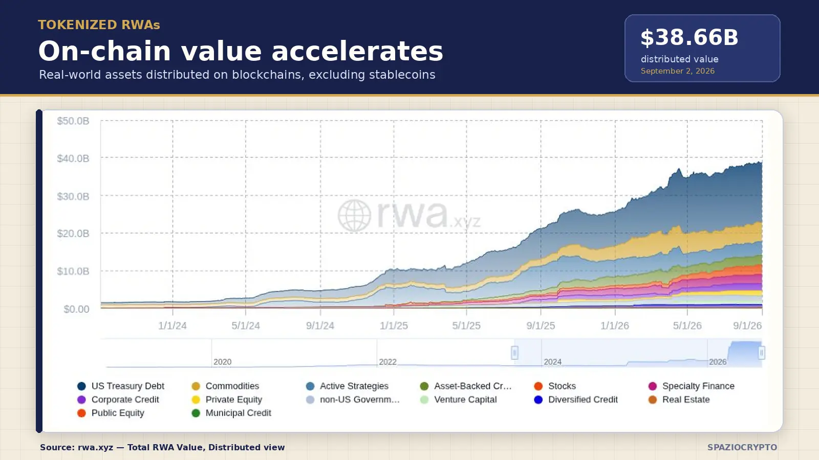chart tokenized rwas
