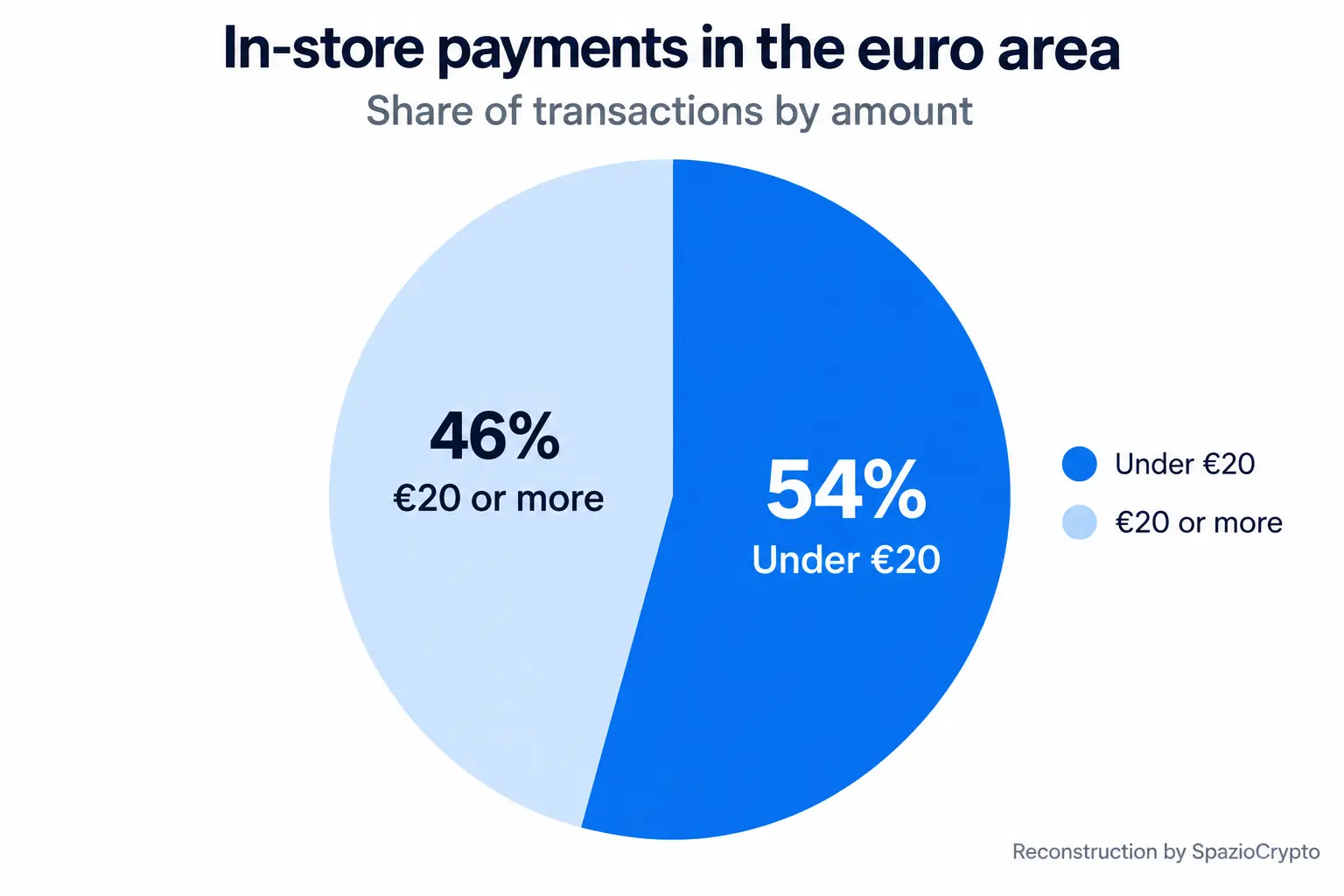 Infographie des paiements numériques italiens