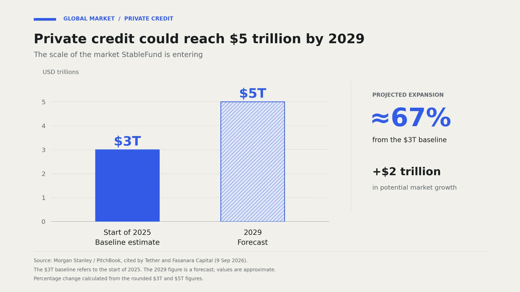 Private Credit Market Outlook