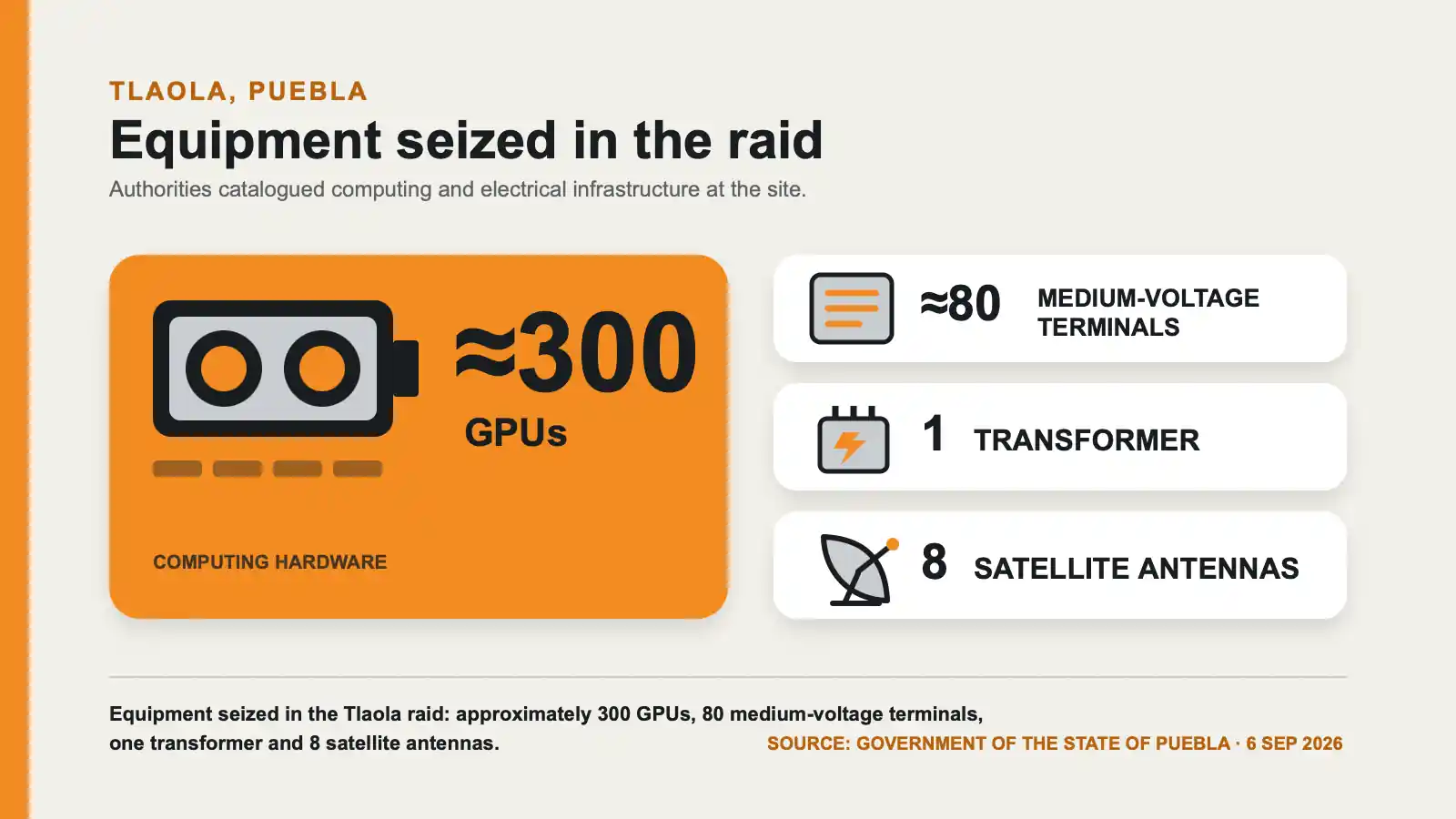 tlaola raid seized equipment