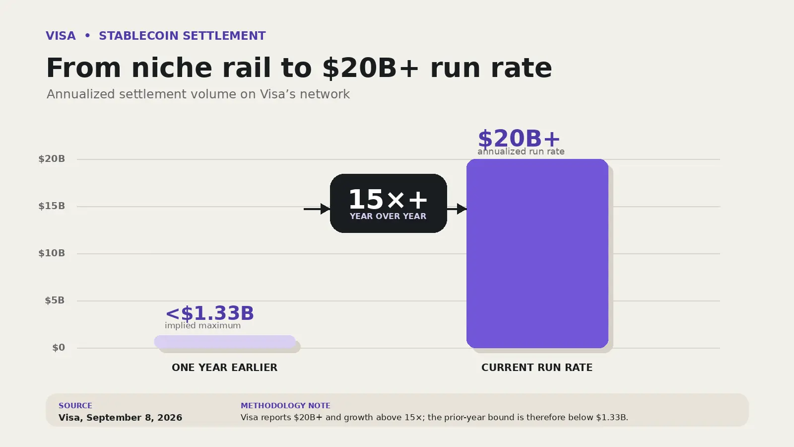 From niche rail to 20 Billions run rate