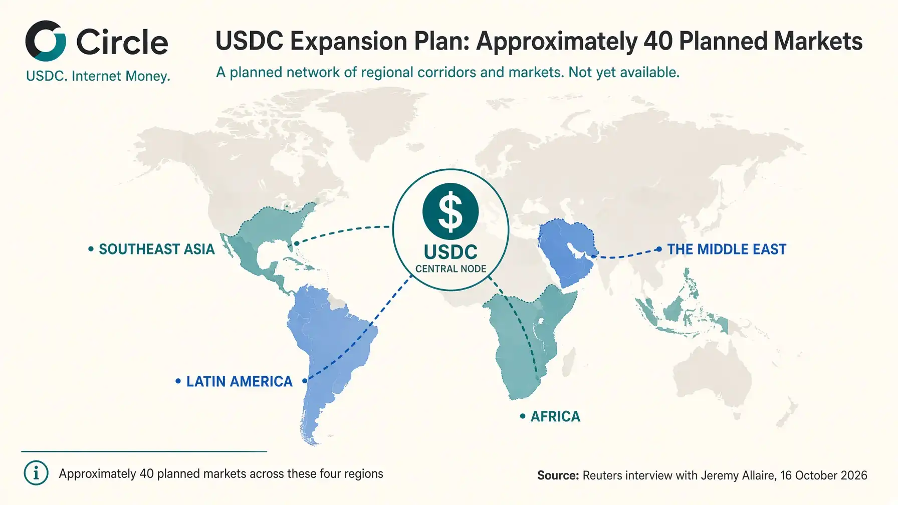 Map of the four regions Circle has identified for USDC expansion into roughly 40 markets.
