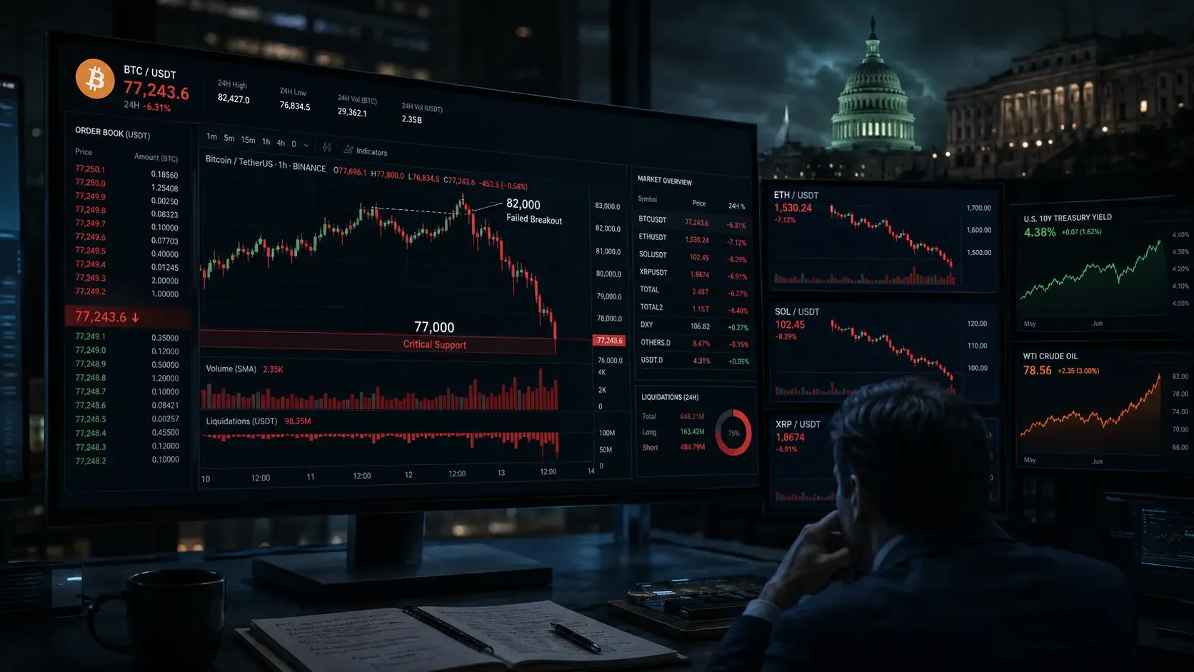 Bitcoin a $78.000: Macro e Liquidazioni Spazzano i Guadagni Clarity