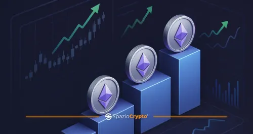 Ethereum +40% in una Settimana: Staking di Nuovo Profittevole